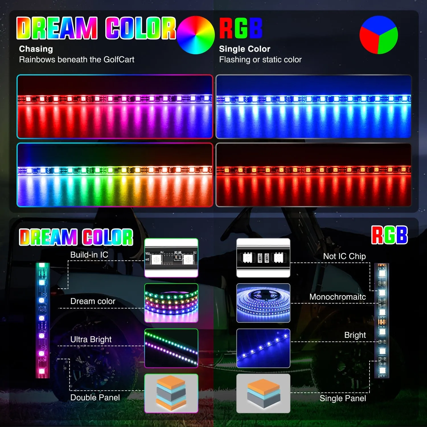 4Pcs Golf Cart Underglow Light Kit for EZGO Yamaha Club Car