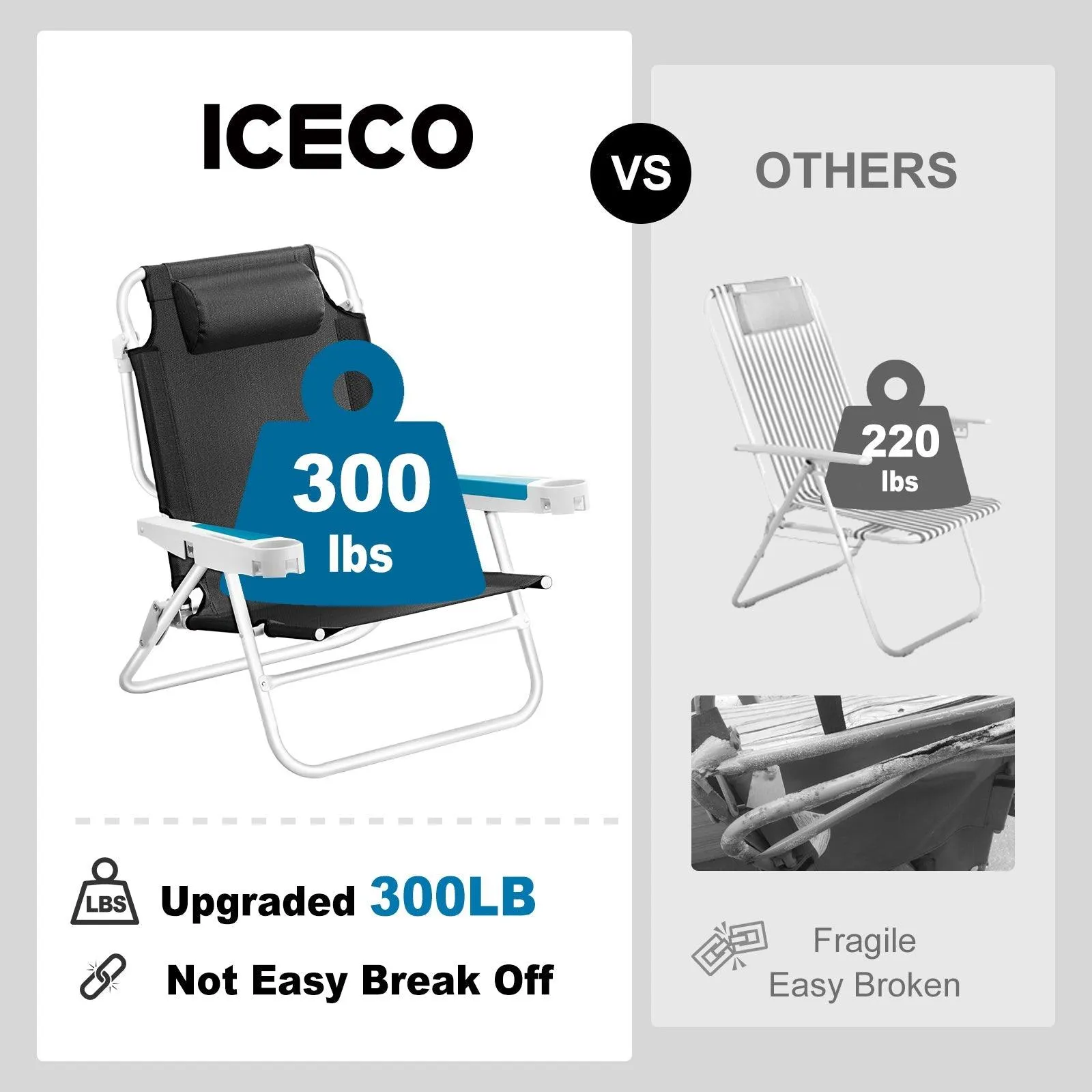 Extra-Wide Backpack Chair | ICECO